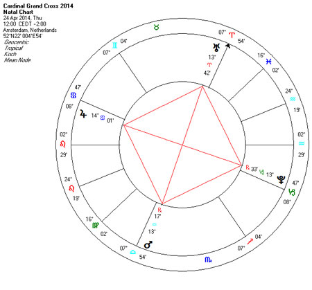 astrology 2014